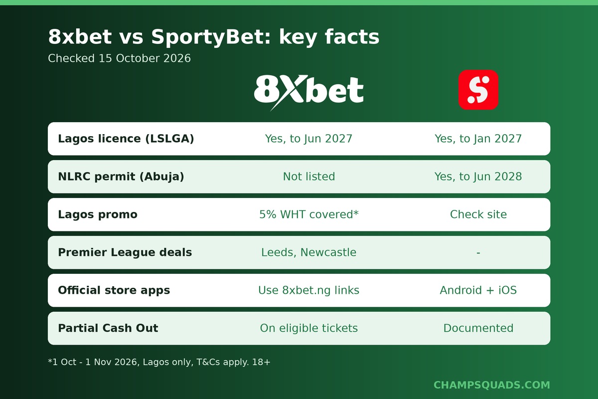 8xbet vs SportyBet comparison 