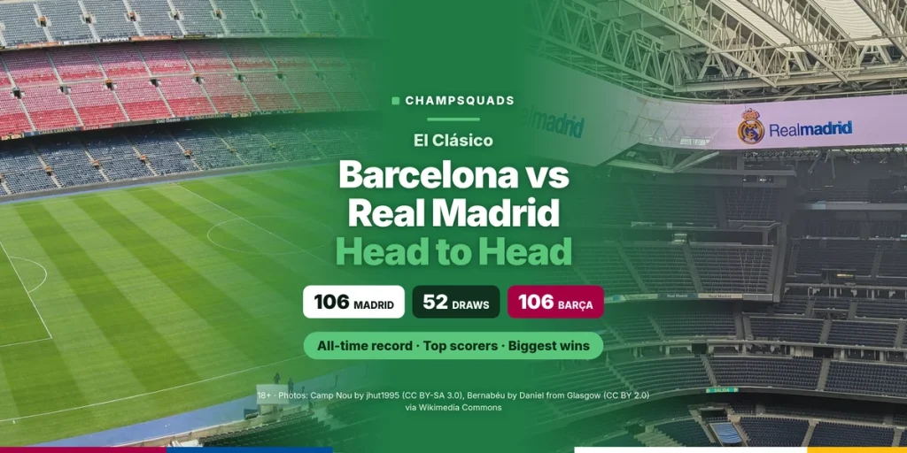 Barcelona vs Real Madrid head to head, El Clásico all-time record