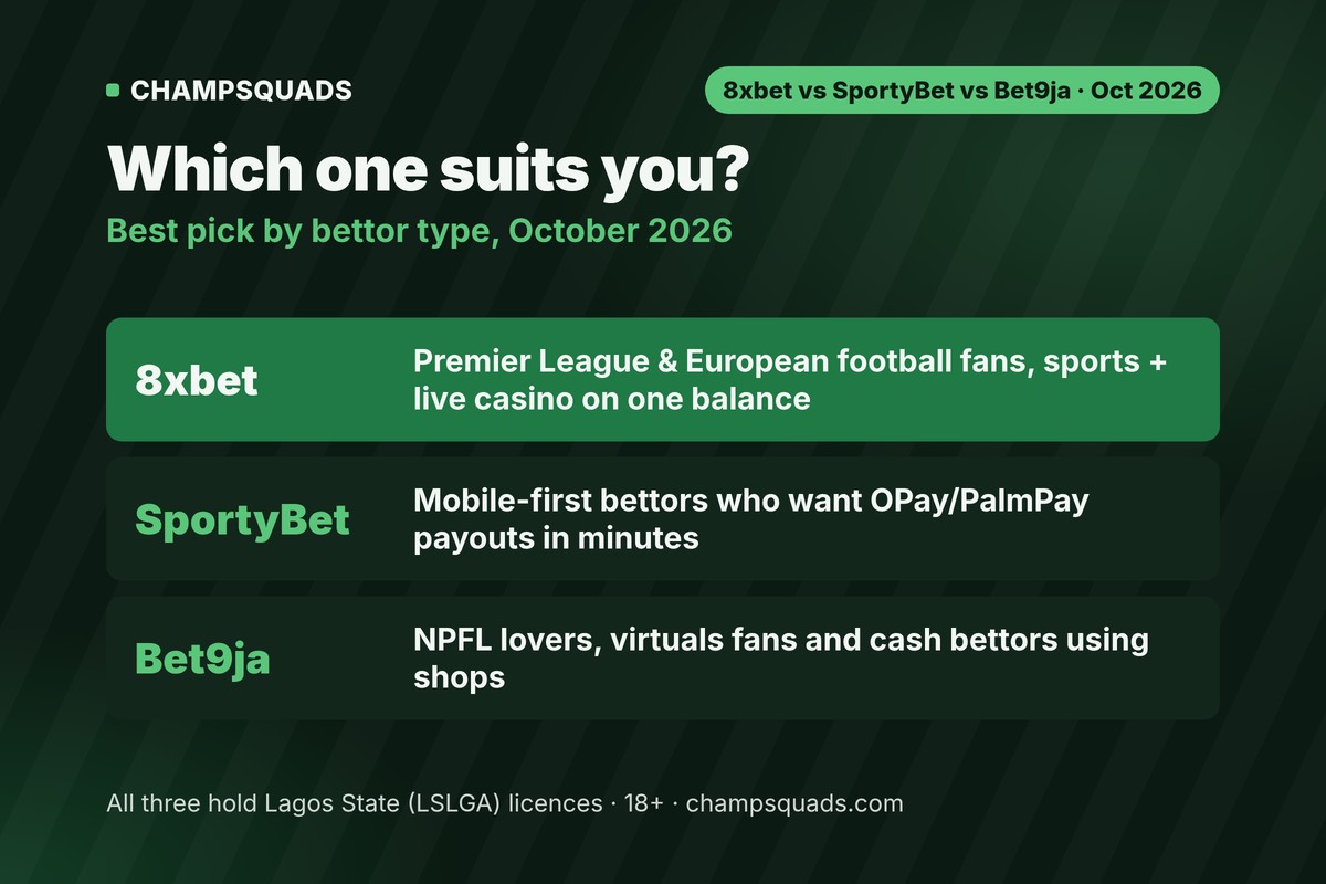 Best betting site by bettor type
