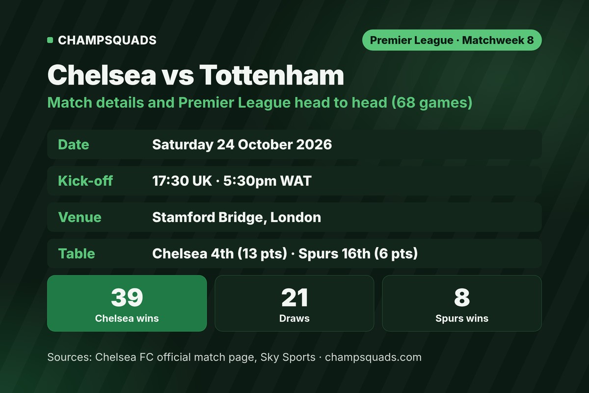Chelsea F.C. vs Tottenham match details