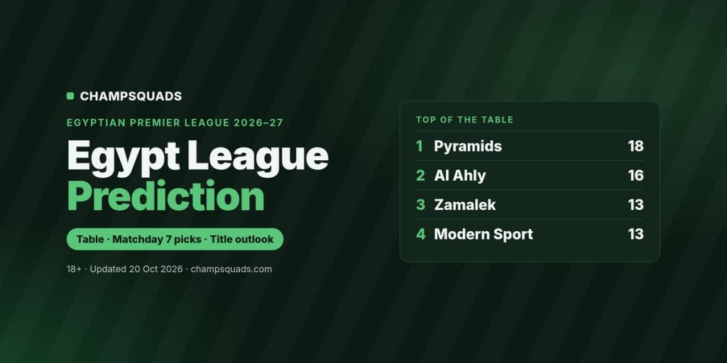 Egypt league prediction: Egyptian Premier League table