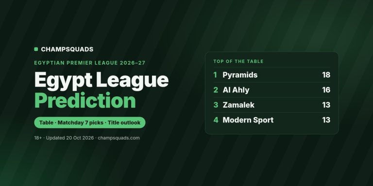 Egypt League Prediction: Egyptian Premier League Table, Matchday 7 Picks and Title Outlook