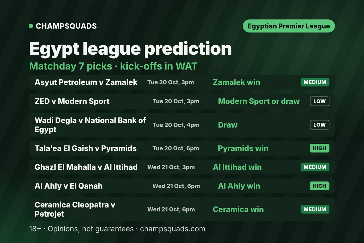 Egypt league prediction: Matchday 7 picks