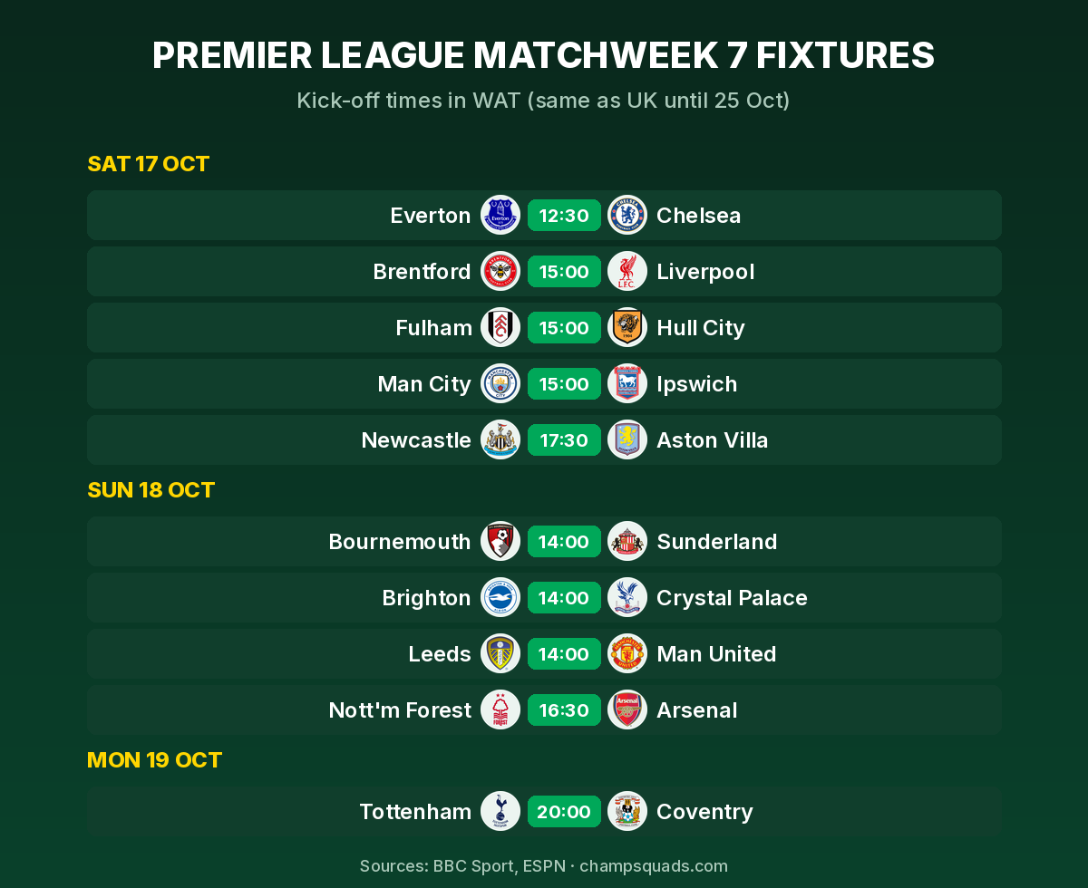 Premier League Matchweek 7 fixtures with kick-off times in WAT
