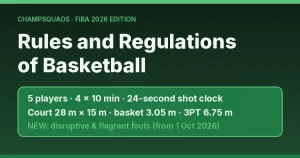 Rules and regulations of basketball FIBA 2026 featured graphic
