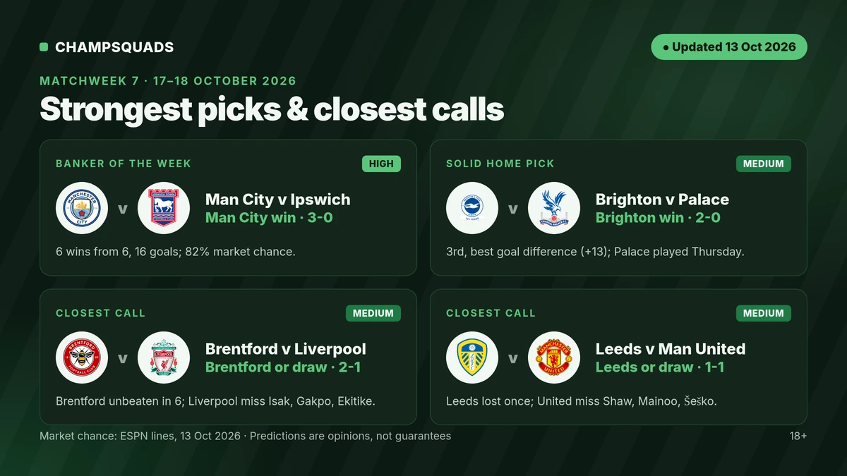 Strongest picks and closest calls for Matchweek 7