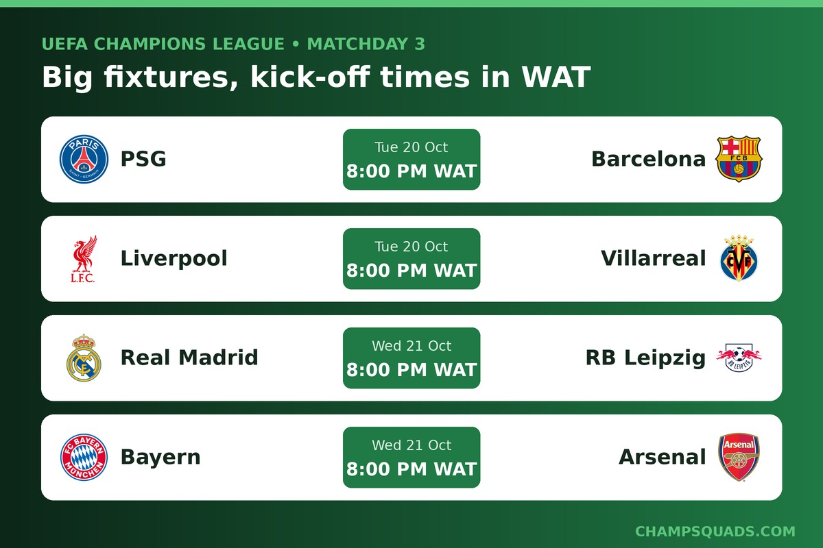 UEFA Champions League Matchday 3 fixtures card in WAT
