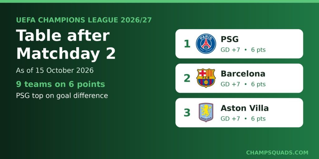 UEFA Champions League