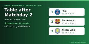 UEFA Champions League